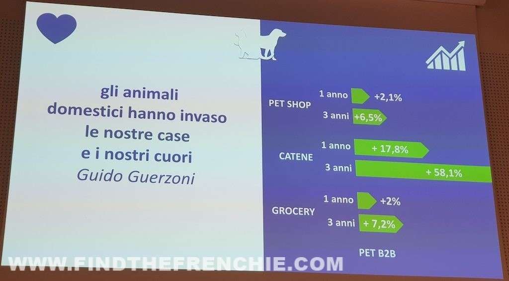Pet Marketing Day 2019 - Crescita Canali Distributivi