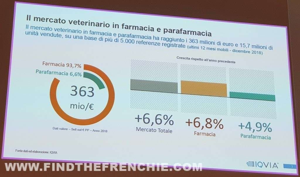 Pet Marketing Day 2019 _ Mercato Veterinario