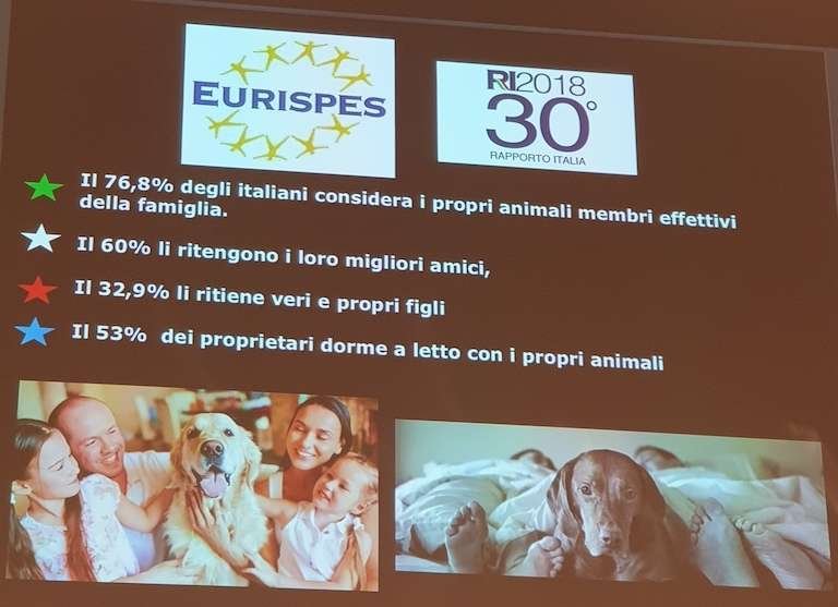 Pet Marketing Day 2019_Eurispes