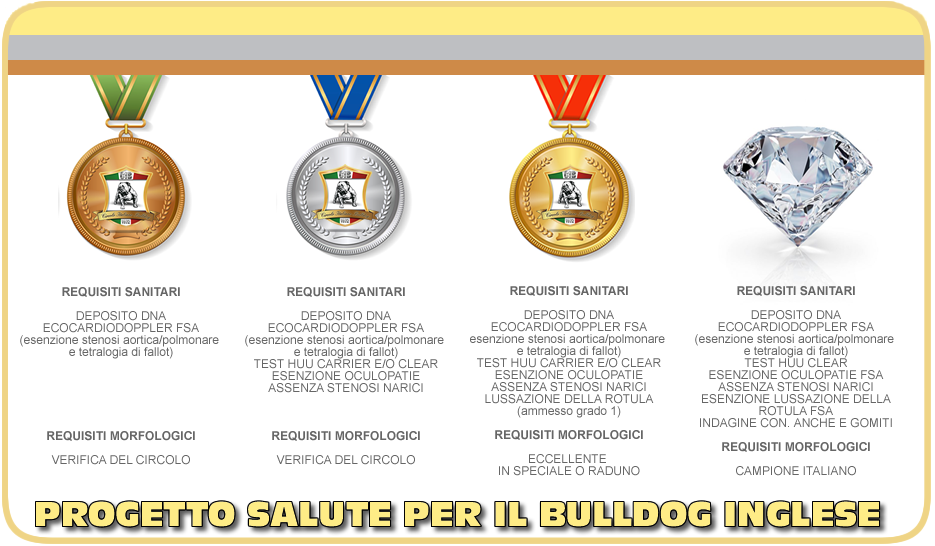 Seminario Bulldog Inglese - Progetto Salute - Modena 2019
